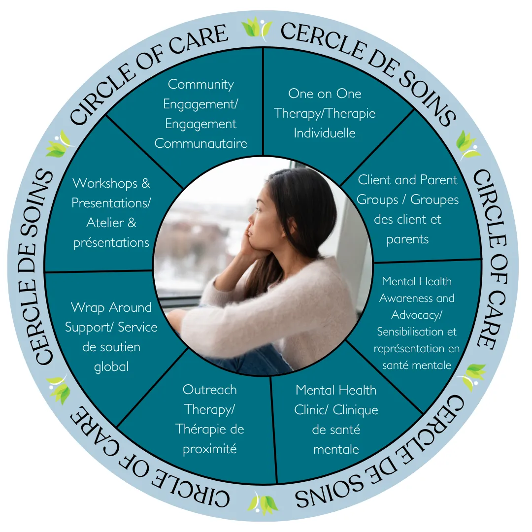 Circle of Care